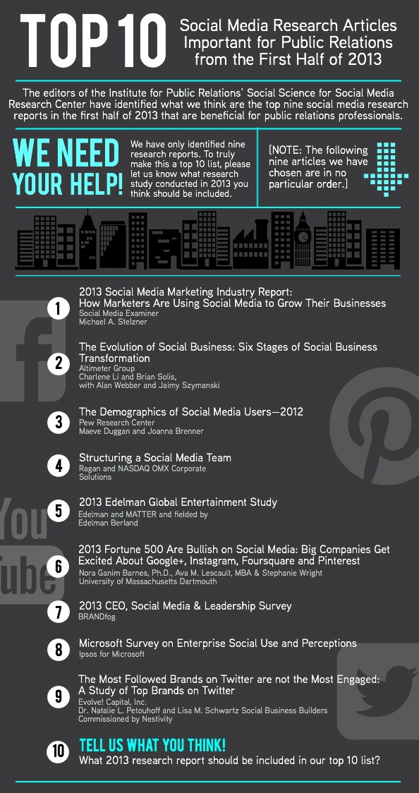 Top 10 articles 2013: Social Media &amp; PR Agencies